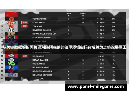 从关键数据解析阿拉巴对阵阿森纳的德甲逻辑密码背后胜负走势深层原因 从关键数据解析阿拉巴对阵阿森纳的德甲逻辑密码背后胜负走势深层原因