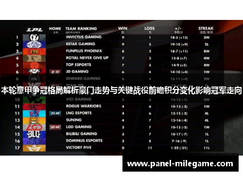 本轮意甲争冠格局解析豪门走势与关键战役前瞻积分变化影响冠军走向 本轮意甲争冠格局解析豪门走势与关键战役前瞻积分变化影响冠军走向