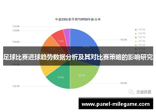 足球比赛进球趋势数据分析及其对比赛策略的影响研究 足球比赛进球趋势数据分析及其对比赛策略的影响研究