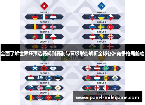 全面了解世界杯预选赛规则赛制与晋级形势解析全球各洲竞争格局前瞻 全面了解世界杯预选赛规则赛制与晋级形势解析全球各洲竞争格局前瞻