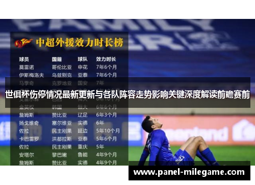 世俱杯伤停情况最新更新与各队阵容走势影响关键深度解读前瞻赛前
